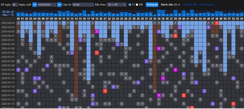 Rồng bạch kim miền bắc – Dự đoán chốt số miền bắc hôm nay